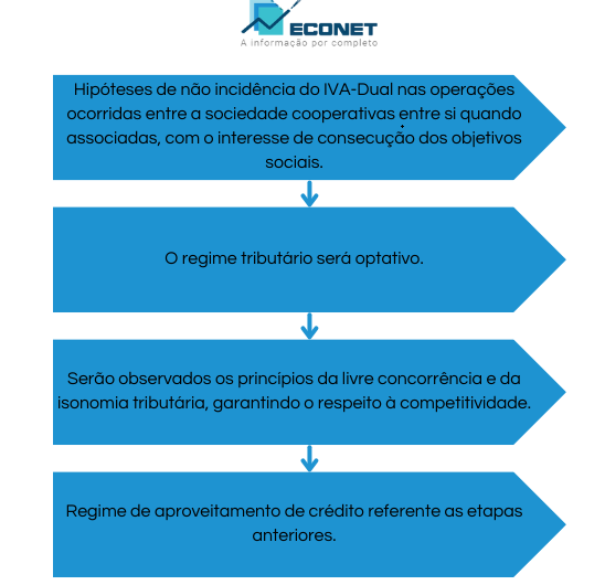 Cooperativas - LegisJet